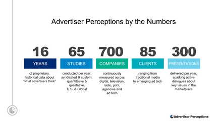 廣告業(yè)的信任度報告